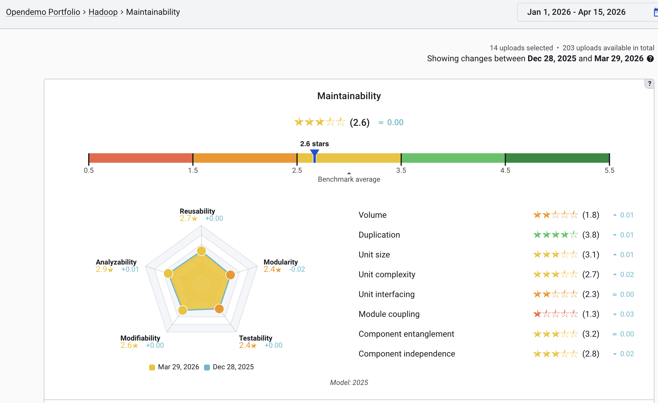 Maintainability rating example